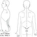 氣界 23(궁을편 제 11장 경락 치료) 이미지