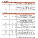 첨단메디칼(주) 이미지