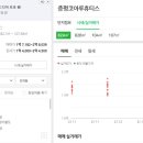 충북제천_하소현대아파트2 네이버블로그