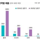 글로벌마트 이미지