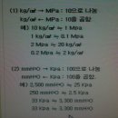 kg/cm2을 mpa로 mmhg로환산 이미지