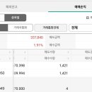 에스엔디바이오 이미지