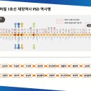서부산성모안과의원 네이버블로그