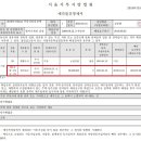 부자뱅크부동산경매학원 - 영등포구 버드나루로 139 | 부자뱅크부동산경매학원