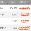 (주)에이엠에스바이오 이미지