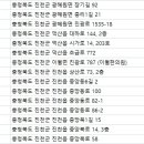 진천경희한의원 이미지