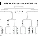 대구당구연맹 회장배 대진표..명가 10조~13조(053-523-5755 이미지