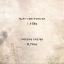 로아스토리 이미지