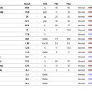 이솜동물병원 이미지