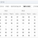 종로에듀학원 이미지