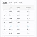 불당천 이미지