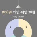 김문호공진한의원 이미지