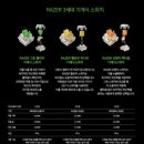 (주)콘스텍코리아 | 블랙위도우 V4 로우 프로파일 키보드(feat. 오렌지축), 완성도 높은 타건감과 압도적인 배터리타임