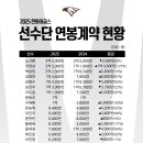 연봉 이미지