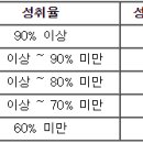 "공통과목만 배운다고???" 혼돈의 예비 고1, 이것만은 꼭 알자! 이미지