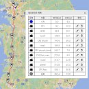 CU 운암하늘점 | 2022.04.23 랜도너스 플래쉬 2022