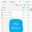 유원주유소 네이버블로그