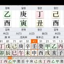 을미년(乙未年)과 병신년(丙申年)에 파산(破産)했다. 이미지
