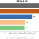 청솔임업