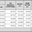 249-운정3-249 이미지