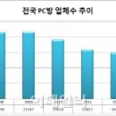 스마트PC방 이미지