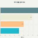 도래