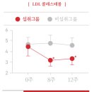 챙길케어
