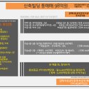 구성빌딩 이미지