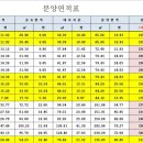가람부동산공인중개사사무소 이미지