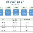 2022년 문화재지킴이 위촉교육 안내 이미지