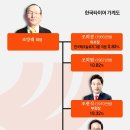 더블유에스네트웍스