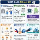 필리핀 경제 뉴스(7.1) 이미지