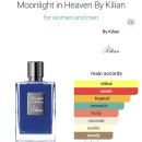 아몬드게임즈 | 향수 시향 기록 / 킬리안