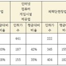 열린단란주점 - 남구 수암로 6 | 열린단란주점