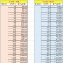 1.11~1.12 오토앤 공모주 청약조견표 - 미래,현대차증권 이미지