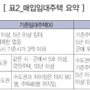 가람세무회계사무소 - 서구 완정로8번길 2 | 가람세무회계사무소