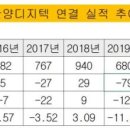 디지텍미디어 이미지
