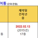 동화3차맨션아파트 이미지