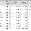 골드스톤파트너스