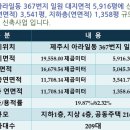 제주파크장 이미지