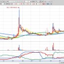 (주)엠앤씨테크 이미지
