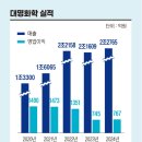 대명기업 이미지