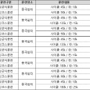 7월 8일 (WEEK 27주차) 훈련일정안내_7~8월 킹코스 대비 훈련일정 포함 이미지