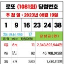 ﻿ 1081회 로또 당첨번호 및 당첨지역 양파님양식---＞ 매장형식에 맞게 수정 이미지