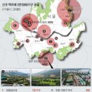 명성종합개발