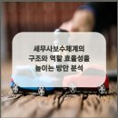 경기세무법인 - 화성시 노작로 143 | 경기세무법인