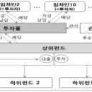 조성1