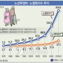 노년심리학 이미지