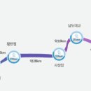 국토종주자전거길1-149 네이버블로그