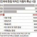 300만원 중고차 8500만원 들여 싹 바꿔 '나만의 갤로퍼' 부활 이미지